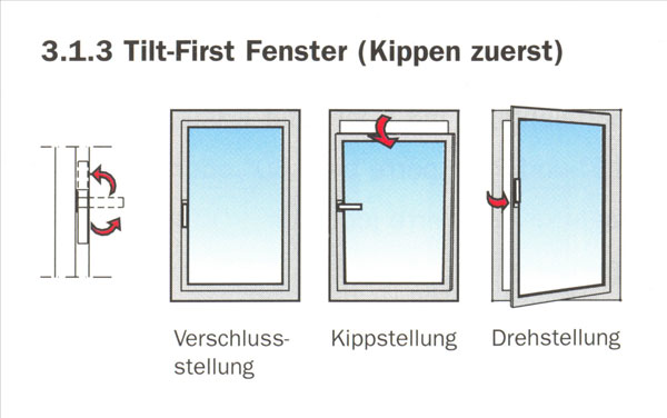 Fenster-Systeme